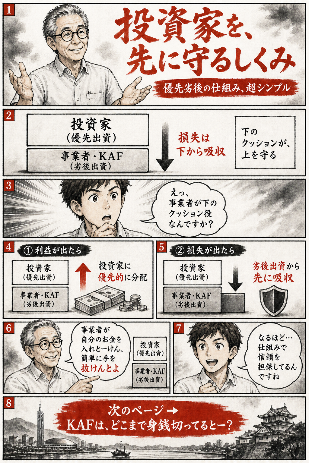 優先劣後方式とは？不動産クラウドファンディングの安全設計を徹底解説（マンガ版・3ページ目）— 優先劣後方式で事業者が先に損失を負担する仕組みを図解する3ページ目