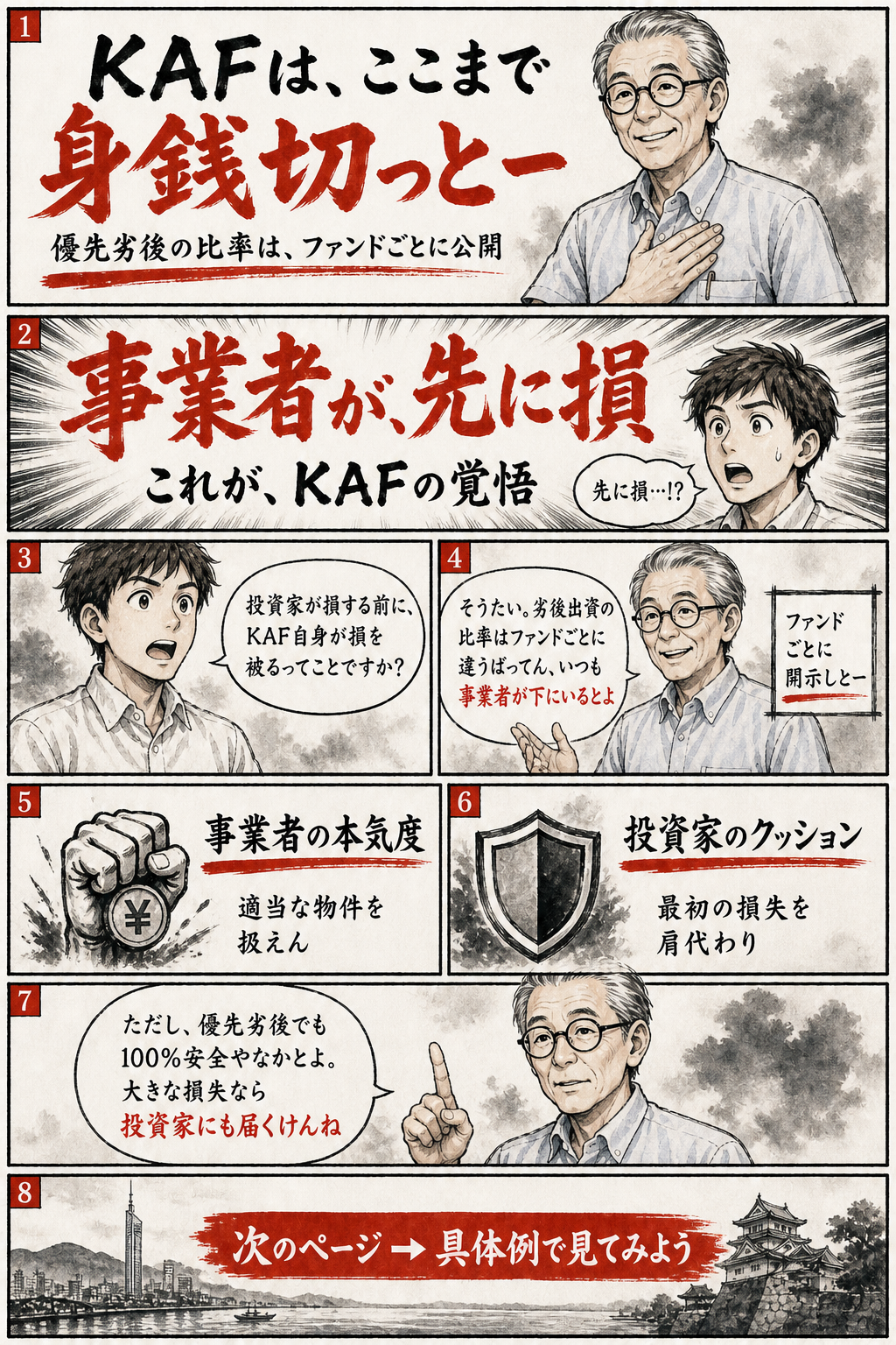 優先劣後方式とは？不動産クラウドファンディングの安全設計を徹底解説（マンガ版・4ページ目）— 優先出資と劣後出資の縦積み構造をさらに詳しく説明する4ページ目