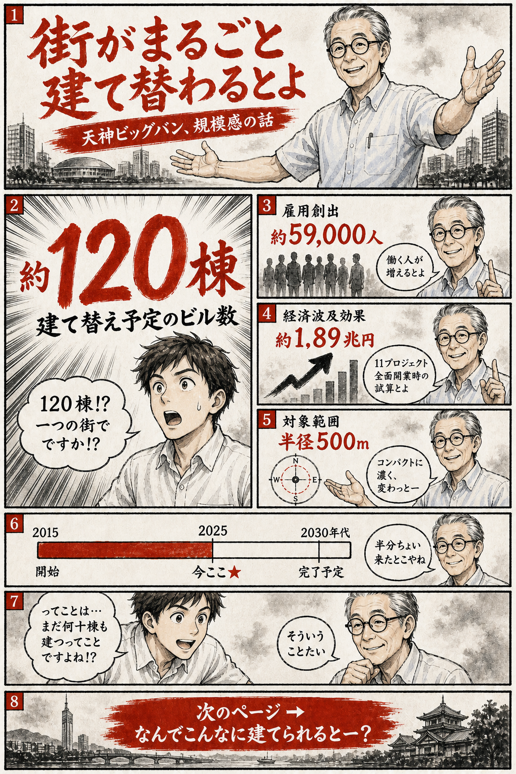 天神ビッグバンが変える福岡の不動産価値：再開発の全容と投資への影響（マンガ版・2ページ目）— 高さ制限緩和や容積率特例など、天神ビッグバンの仕組みを解説する2ページ目