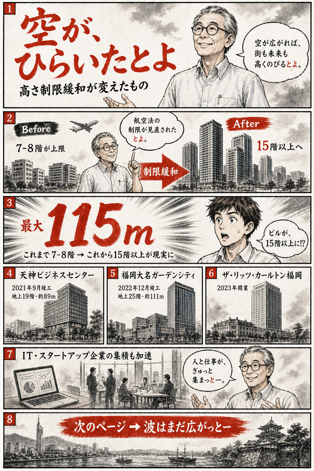 天神ビッグバンが変える福岡の不動産価値：再開発の全容と投資への影響（マンガ版・3ページ目）— ビル建替えの連鎖と周辺エリアへの波及効果を紹介する3ページ目
